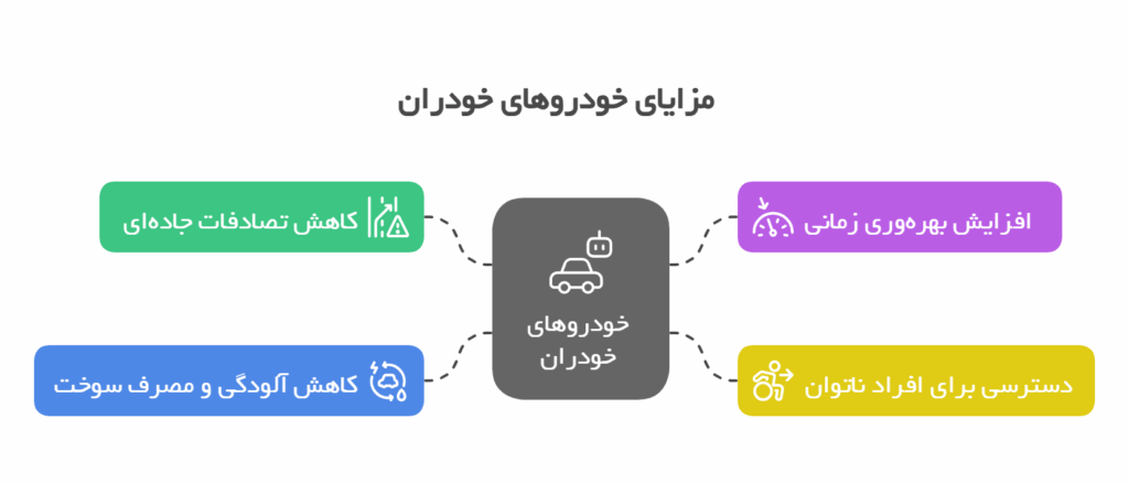 autonomous vehicle advantages