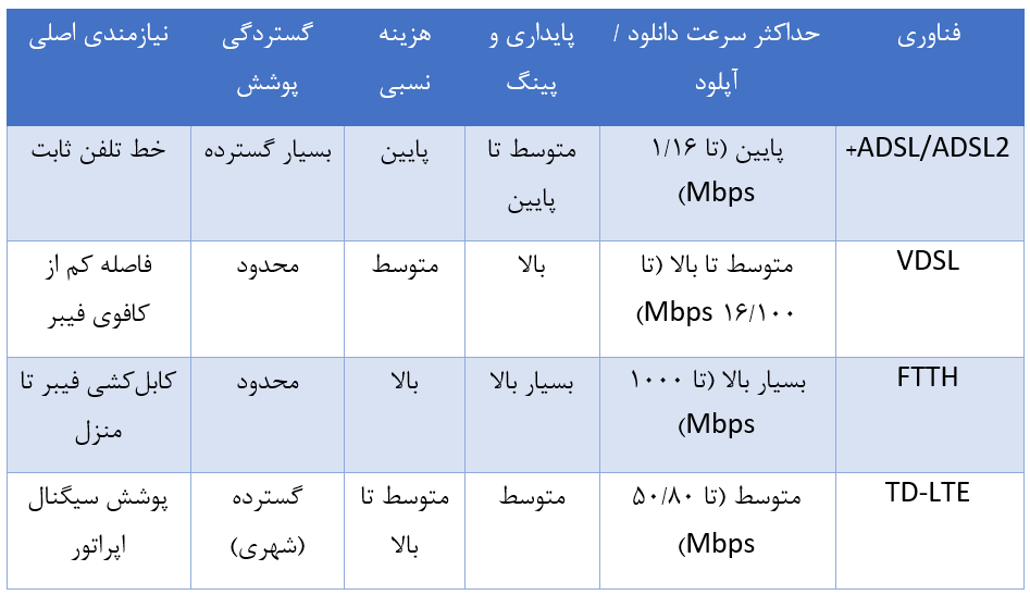 اینترنت خانگی